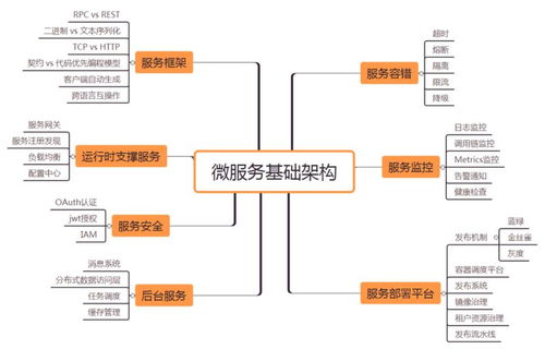 微服務(wù)架構(gòu)技術(shù)棧選型手冊 萬字長文